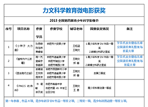 力文科学教育微电影获奖情况